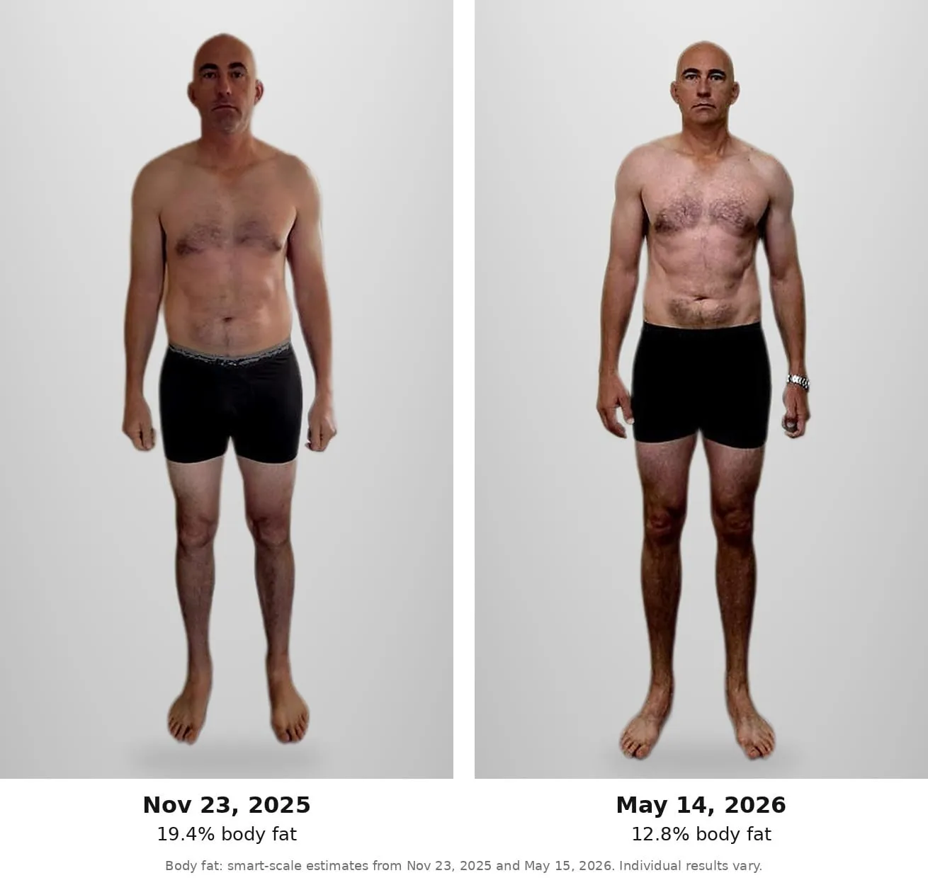 Dr. Daniel Monlux before and after. Left, November 2025 at 19.4% body fat. Right, May 2026 at 12.8% body fat.